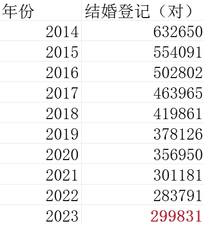 法定结婚年龄2022图片