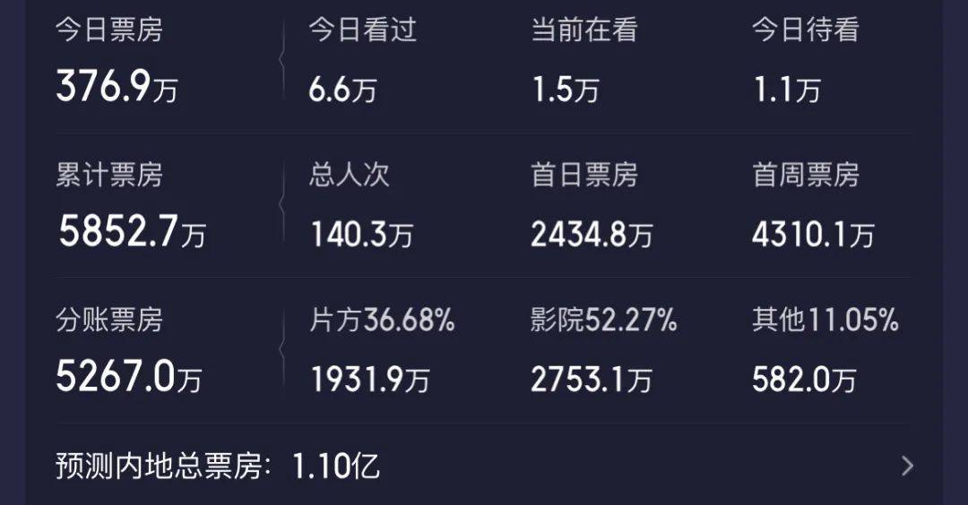 《非诚勿扰3》票房惨败,冯小刚"跌落神坛"_电影界_观众_市场