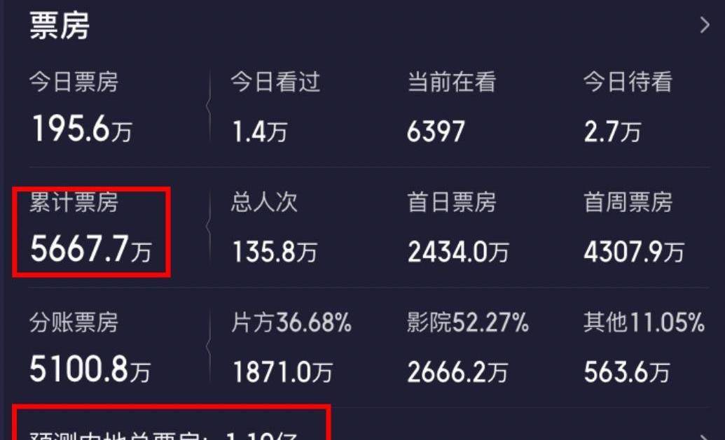 了冯小刚,再见了《非诚勿扰3》,中国观众别再被骗了_机器人_秦奋_票房