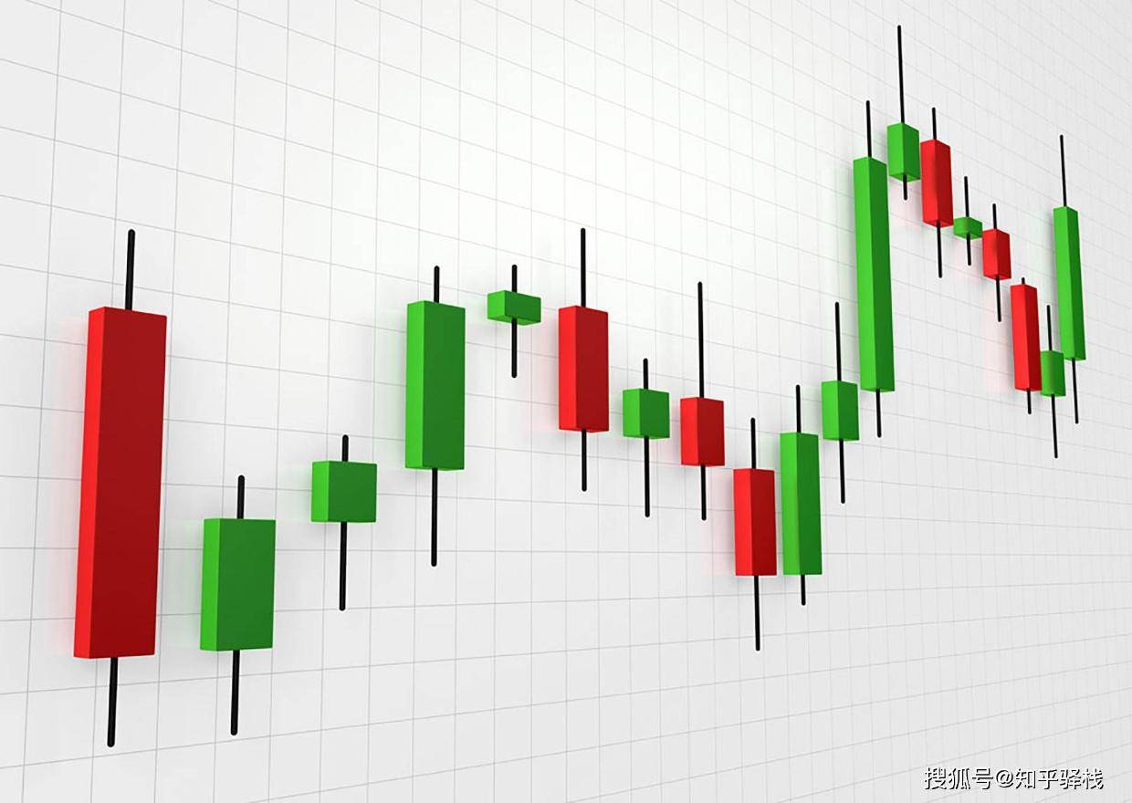 一文解析股票下跌常见的九种K线形态！遇到了赶紧跑！_搜狐网