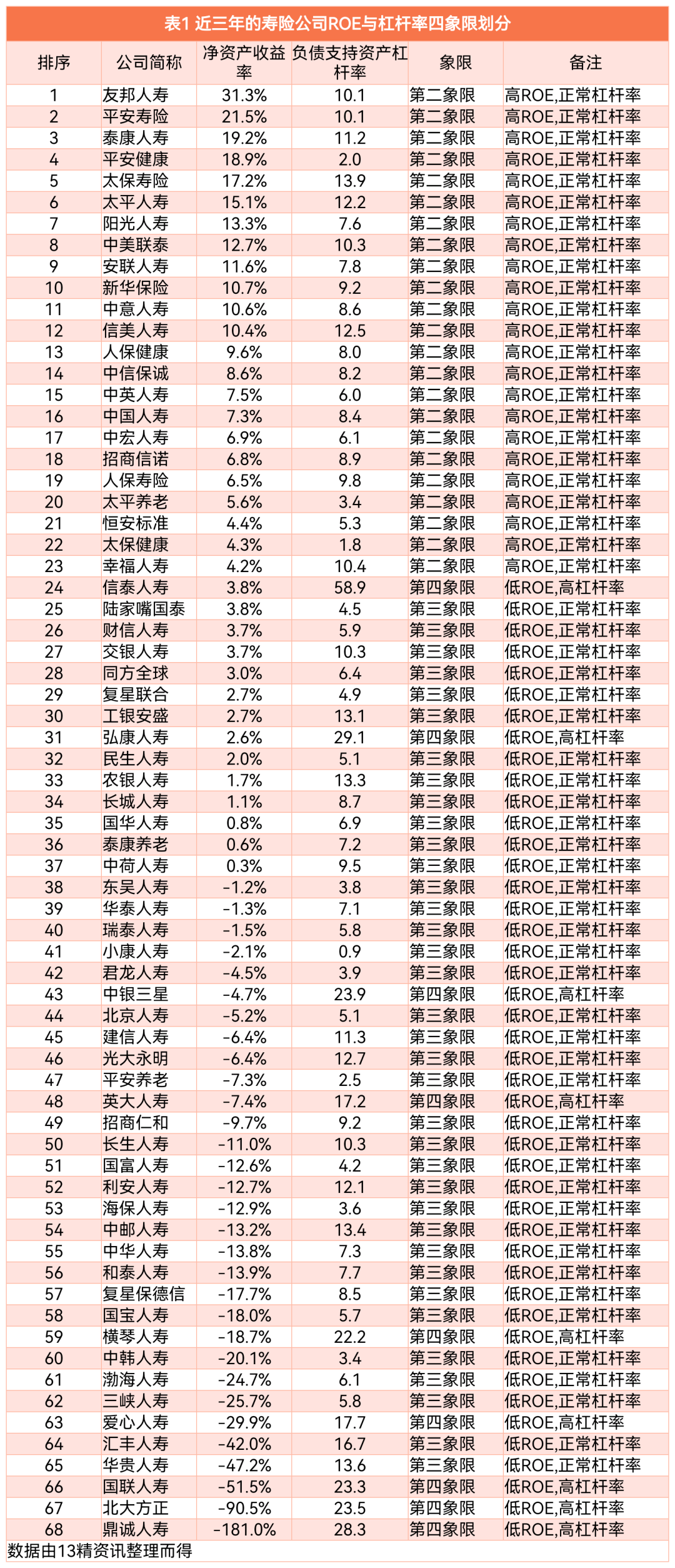 寿险公司最优杠杆率估算：退一步还是天使，往前一步就变成魔鬼！_搜狐网