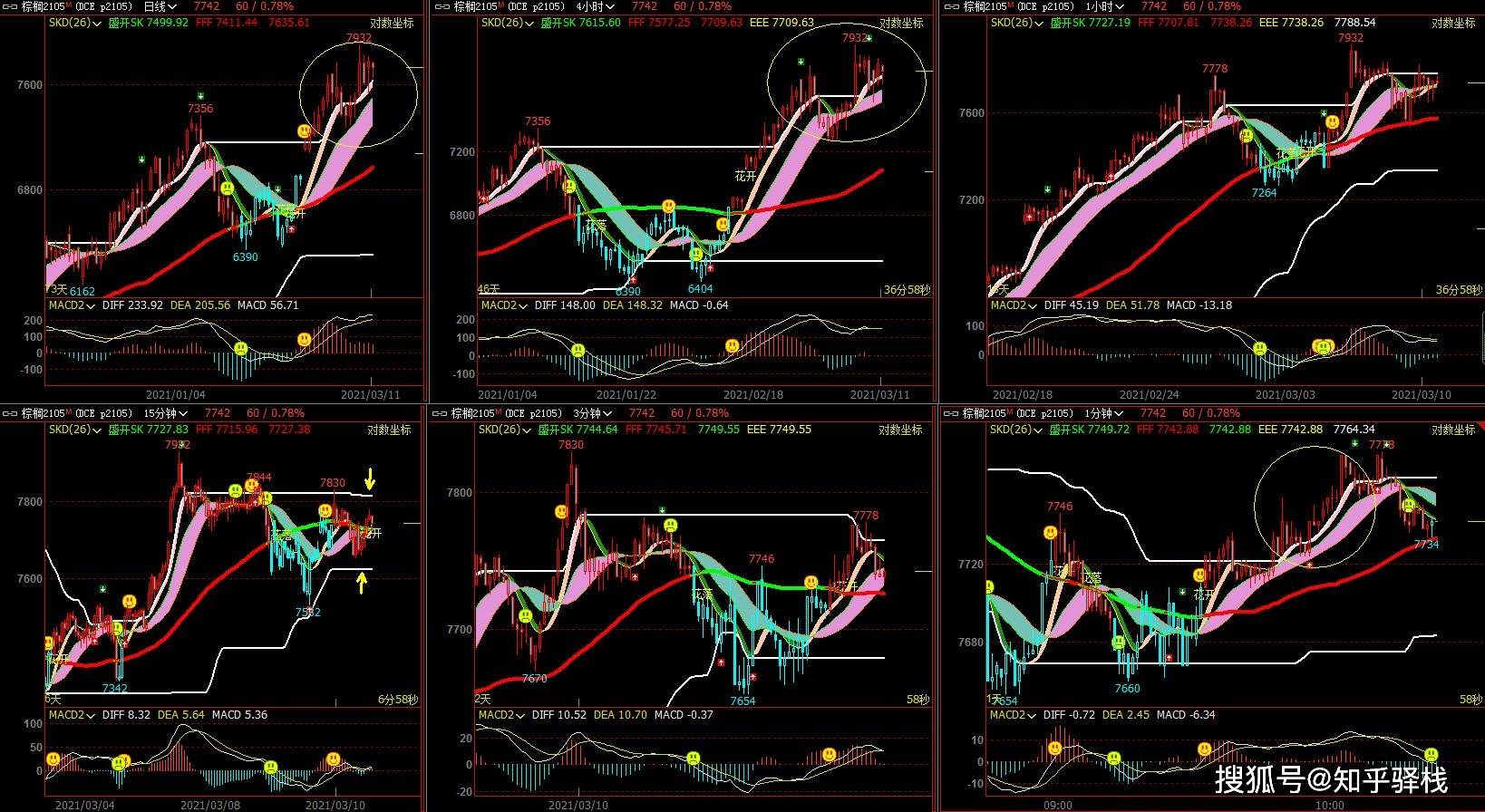 一文解析股票下跌常见的九种K线形态！遇到了赶紧跑！_搜狐网