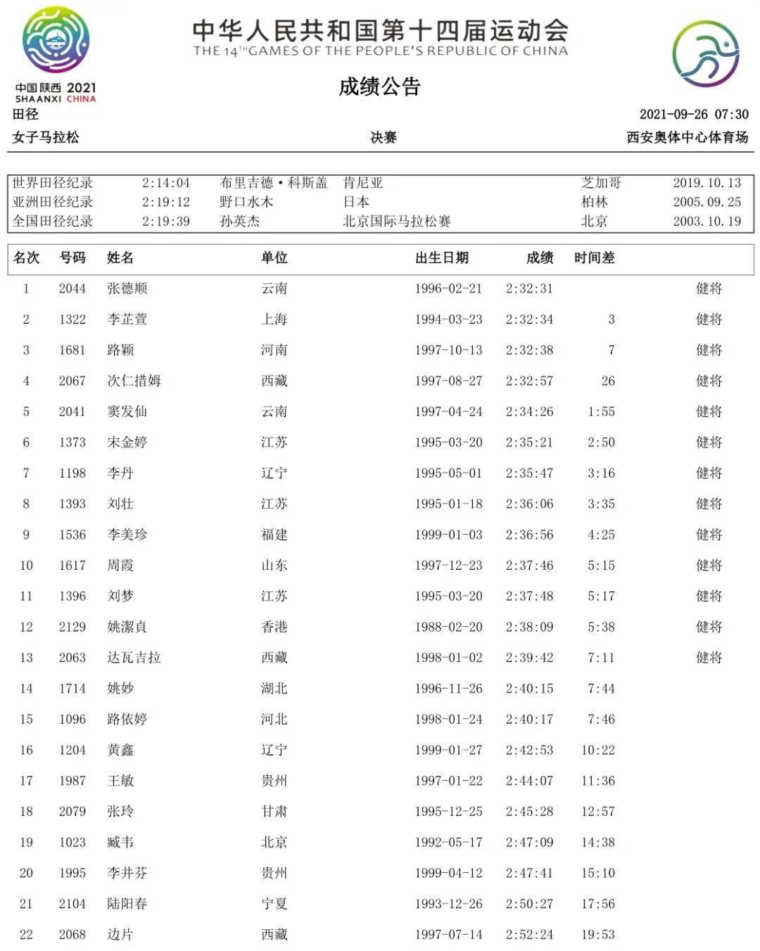 竇發仙:頂峰不在當下,我會走得更遠_師父_馬拉松_專業