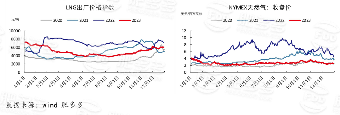 尿素週刊:節後低價走貨較好 市場價格小幅上行(期)