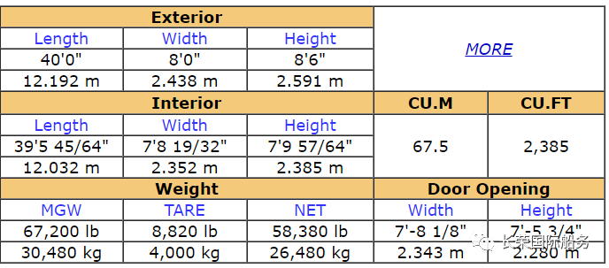 譽洋國際 ▏【漲知識】如何選提超重櫃_kgs_集裝箱_weight