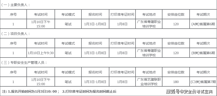 2024廣東省一月份建築安全員考試時間更新!