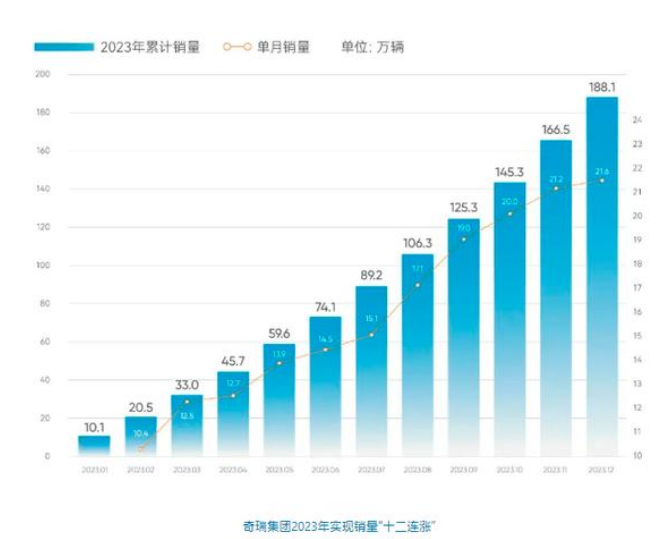 奇瑞怎樣才能發威?_搜狐汽車_搜狐網