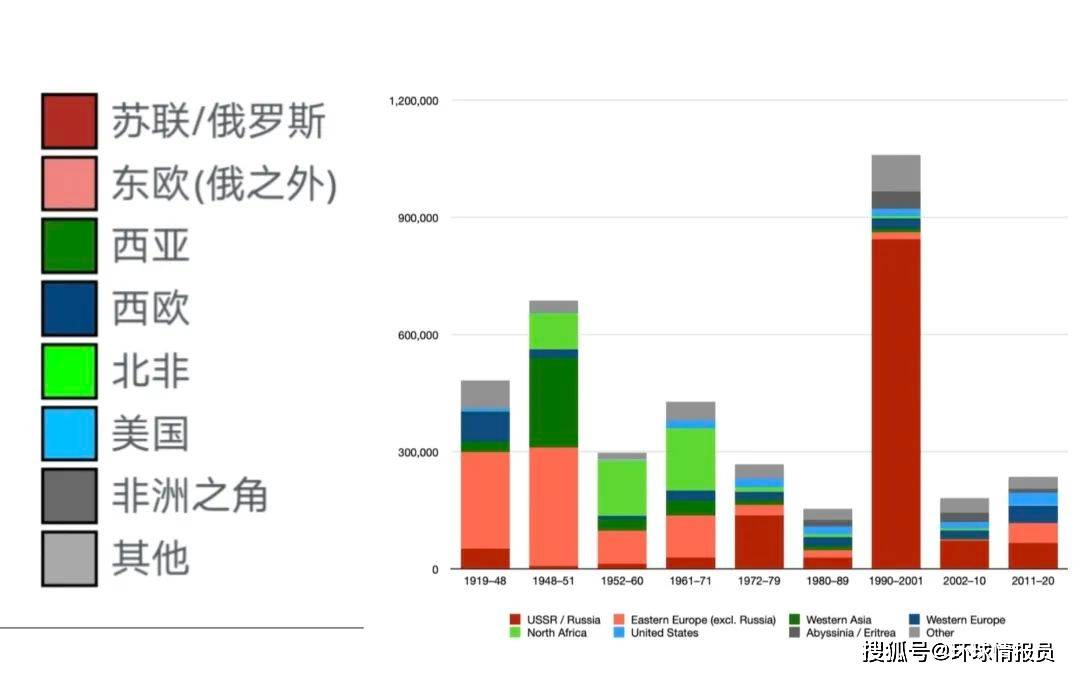 流散2000年的猶太人,在1948年怎能