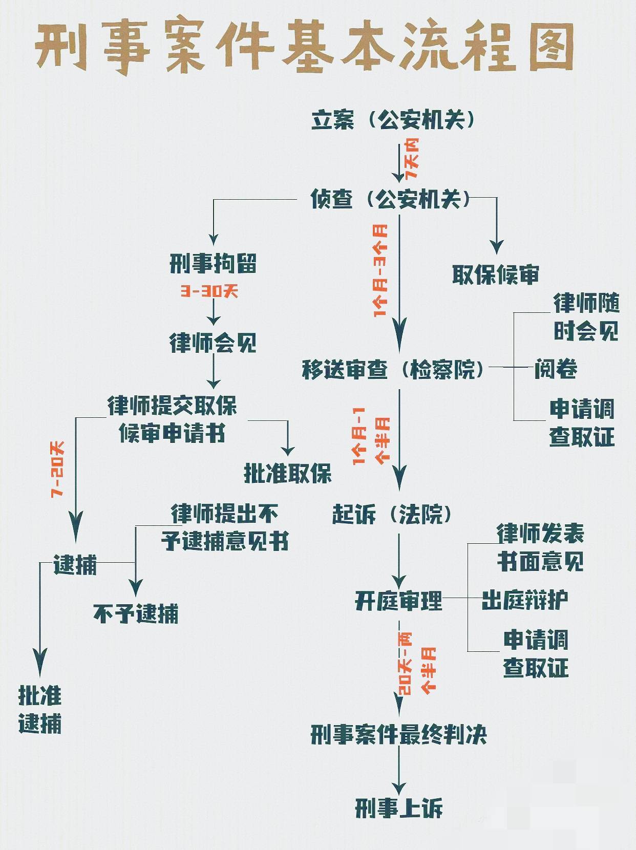 最新期限预览图解影片图片