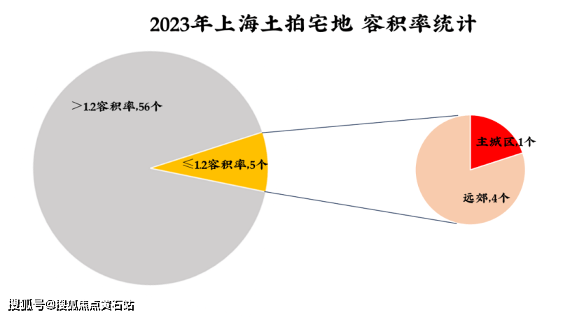 虹橋主城置換大平層-華潤虹橋潤璟|百科_四房_洋房