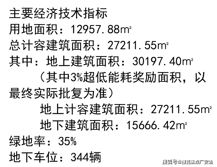 上海保利建工海玥錦上售樓處!海玥錦上真是忒火了!