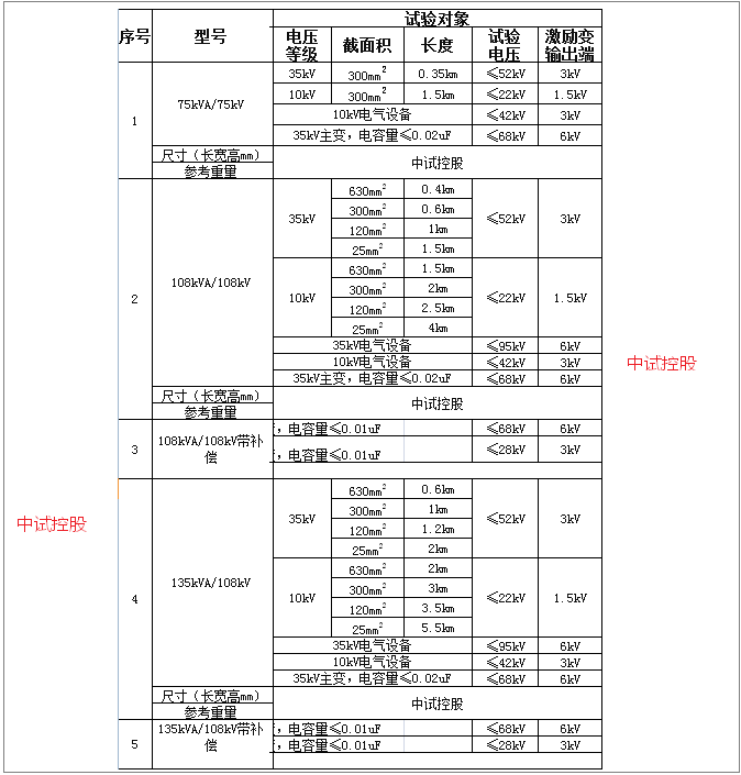 串聯諧振耐壓裝置(長時間運行)_試驗_電纜_電壓