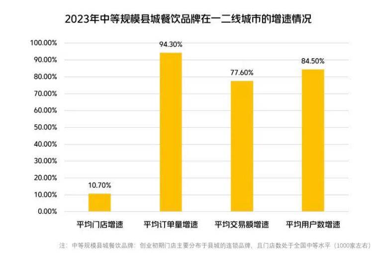 如今,二三線城市的商場引入喜茶和星巴克時,商場開發商通常會通過多