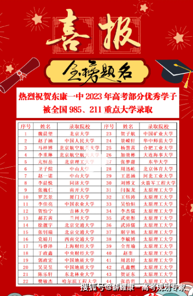 丁怡哲录取院校:北京大学垣曲中学 赵嘉航录取院校:清华大学2023年