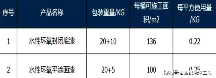 水性環氧地坪漆施工方案_小時_場所_要求