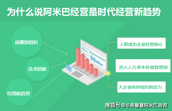 華典智慧·為什麼說阿米巴經營是時代經營新趨勢_企業