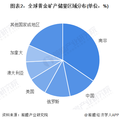 全球金矿储量分布图图片