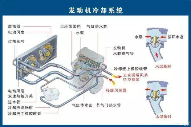 搜狐汽車