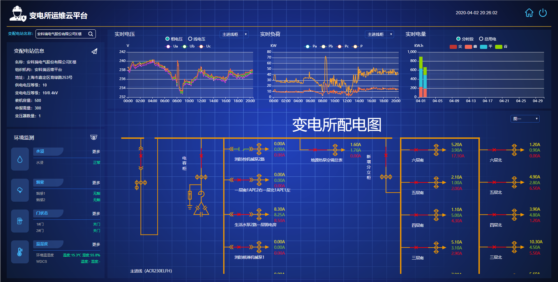 安科瑞變電所運維雲平臺解決方案在高速公路配電房的