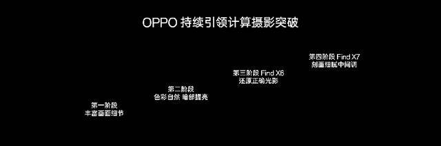 《OPPO Find X7 Ultra 发布，定义移动影像终极形态》