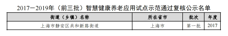 靜安這個街道順利通過智慧健康養老應用試點示範街道!