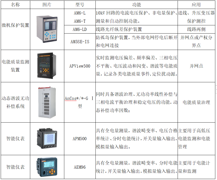 安科瑞電化學儲能電能管理系統解決方案_項目_裝機