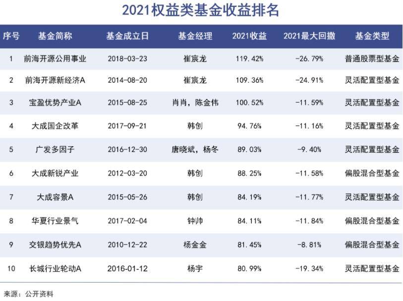 誰在寧德時代的山頂站崗_基金_新能源_何傑