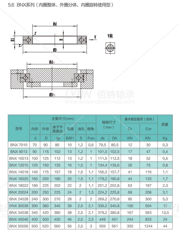 洛陽佰納軸承bnx16020替代hsx011832交叉滾子軸承系列尺寸規格性能