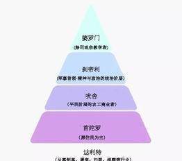 印度的种姓制度,隐秘的面纱后是婆罗门的特权和首陀罗的悲惨_人们