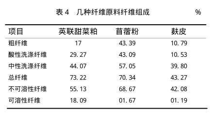 甜菜粕的營養價值及在畜禽生產中的應用_含糖量_飼料_包括