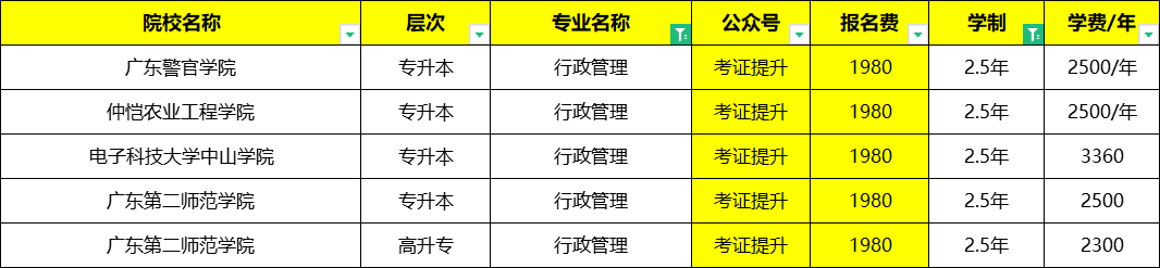 成人高考行政管理專業如何報考最全解析_方面_組織_企事業