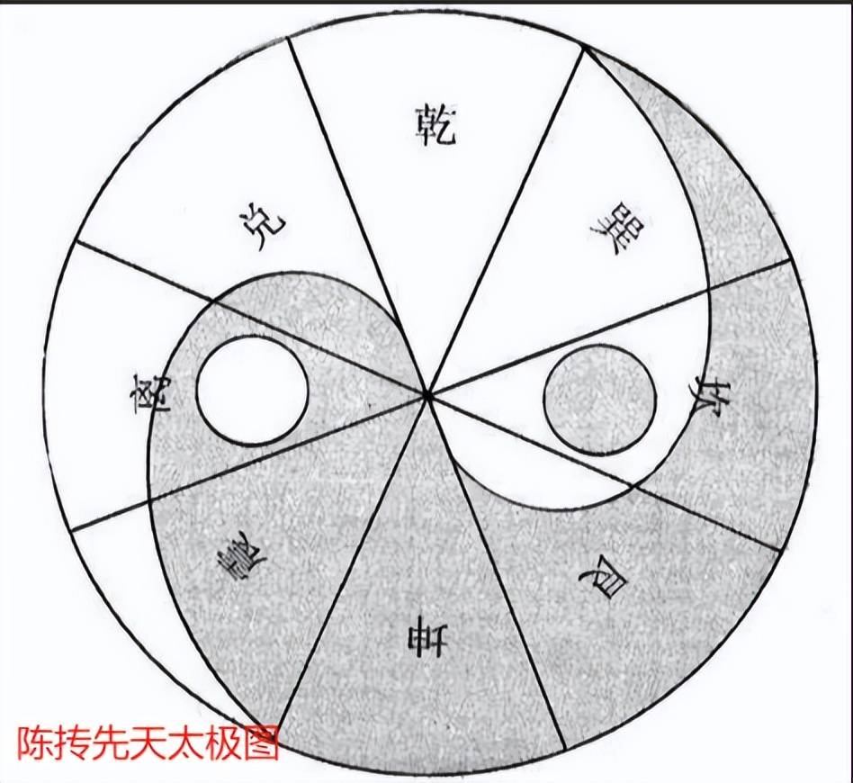 《太極圖說》探源_無極_周敦頤_圖式