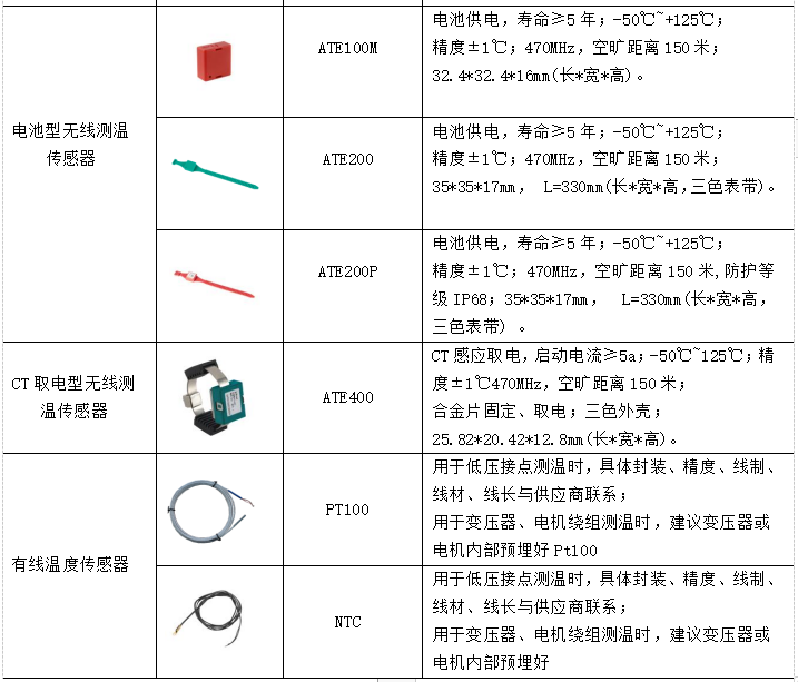 安科瑞無線測溫系統是如何應用在在煤礦高壓電氣設備上的?