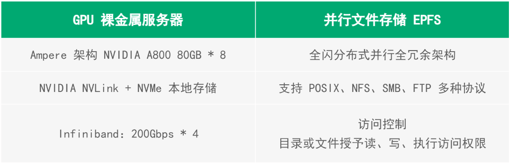 正式上线！青云智算 2 区，打造 AI 算力领域的超强引擎！