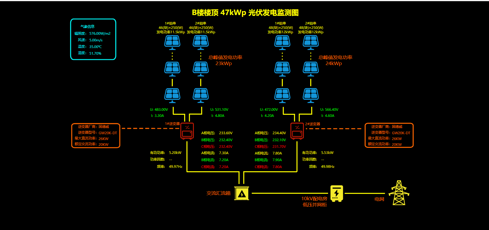 淺談acrelems-bp生物製藥能效管理系統的設計與應用-安科瑞 蔣靜_監測