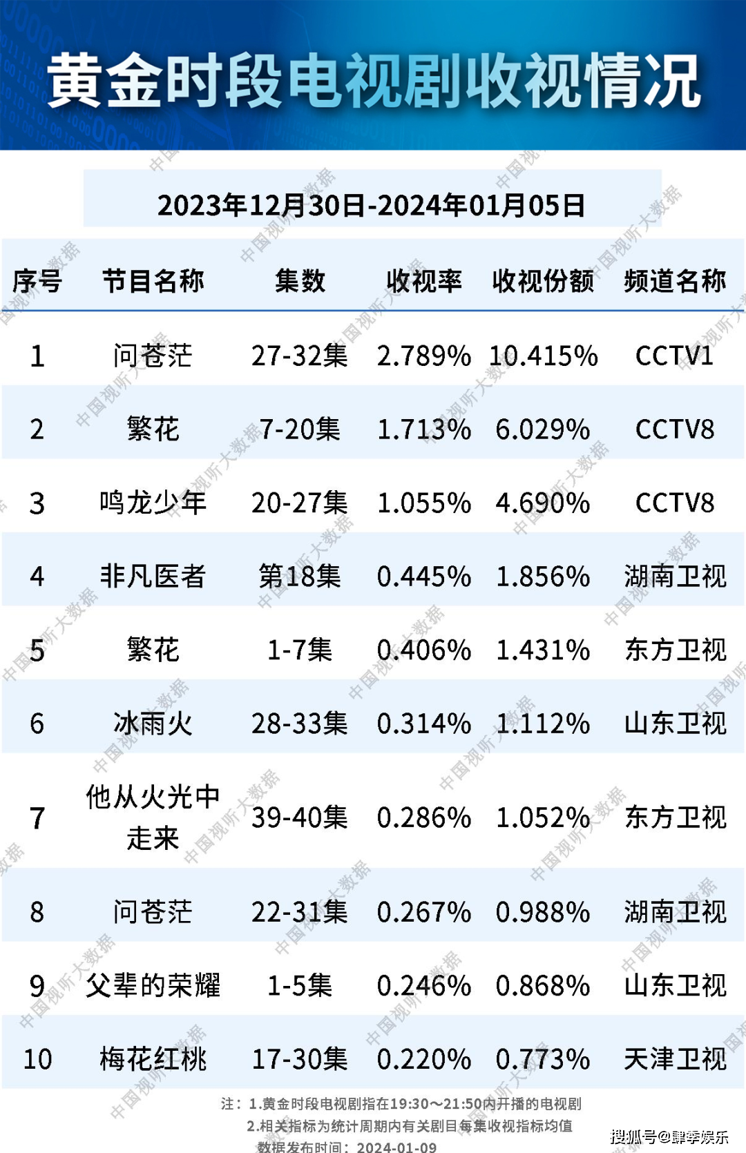 卫视_电视剧_年代