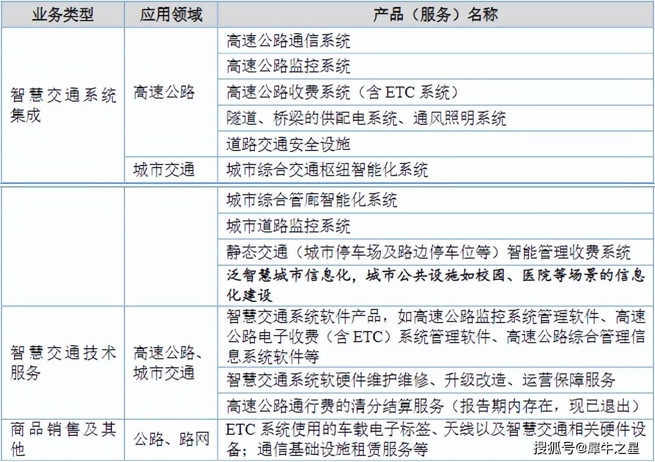 四川软件开发公司的创新之路