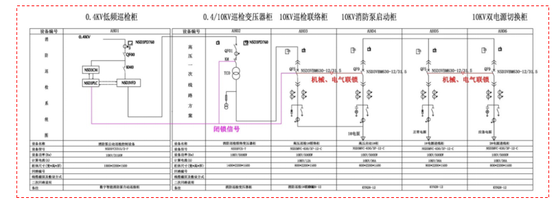 6kv/10kv高压消防泵自动巡检控制柜工作原理是什么?
