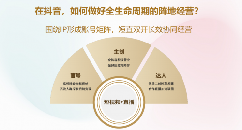 《2023抖音綜藝宣發白皮書》:「內容種草 陣地經營」