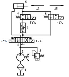 國家開放大學2023年春《液壓與氣壓傳動》機考網考_壓力_系統_控制