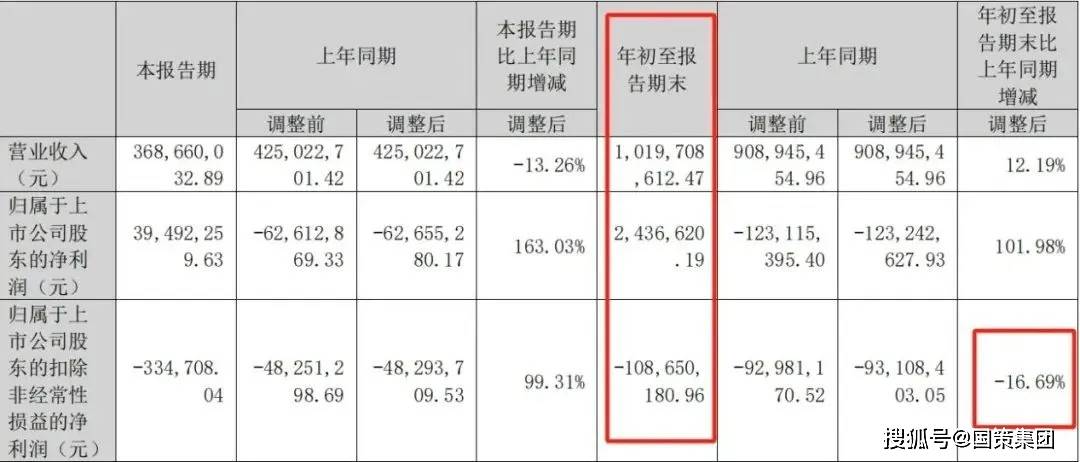 五年虧20億,中文在線海外