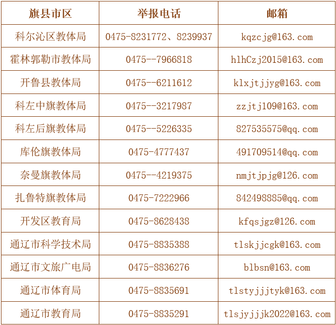 通辽市教育局最新通知!_培训_孩子_机构