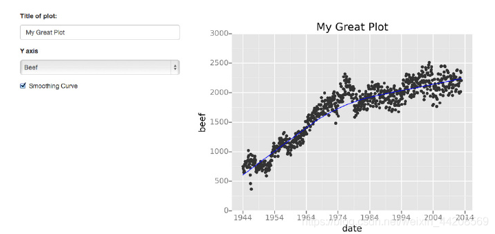 好學編程:十大保姆級python可視化繪製工具,收藏 !_ggplot_圖表_圖像