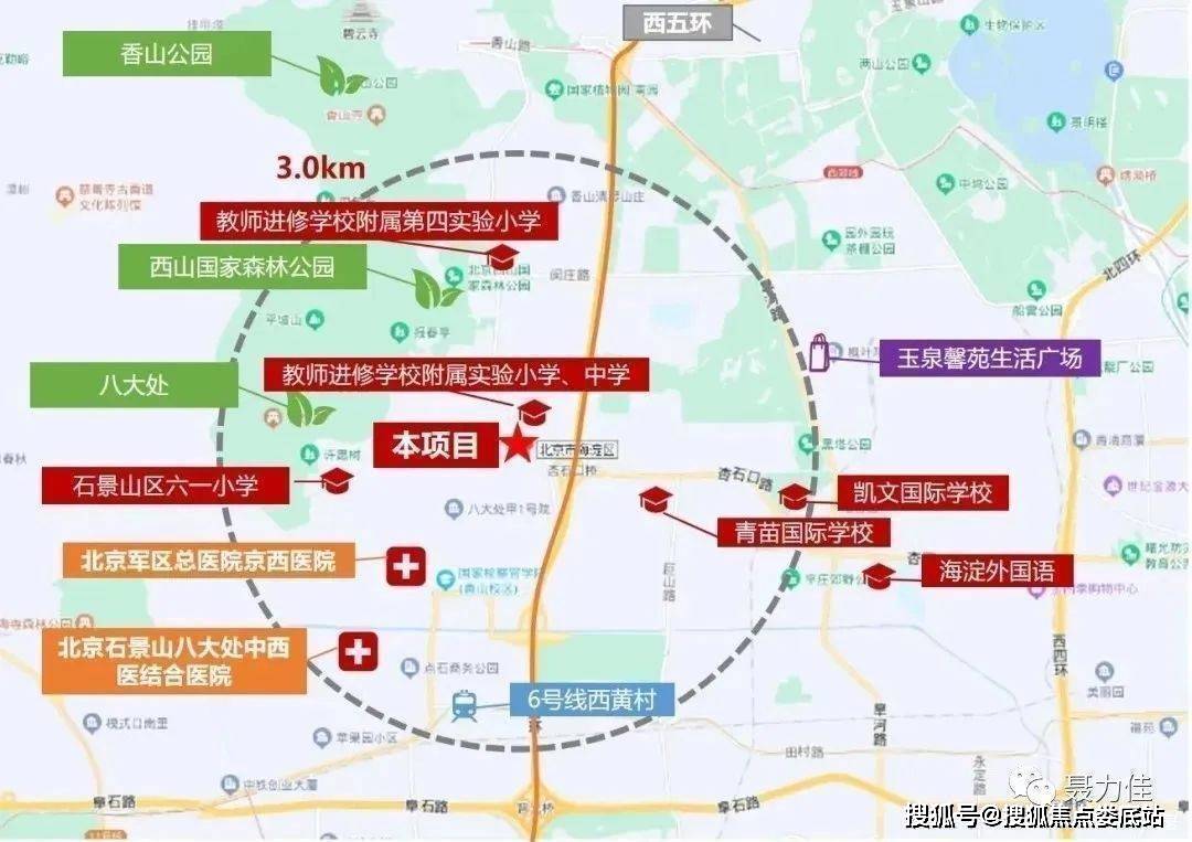 配套:北京西部建國後建有大量的黨政機關單位和家屬住宅區,有301醫院