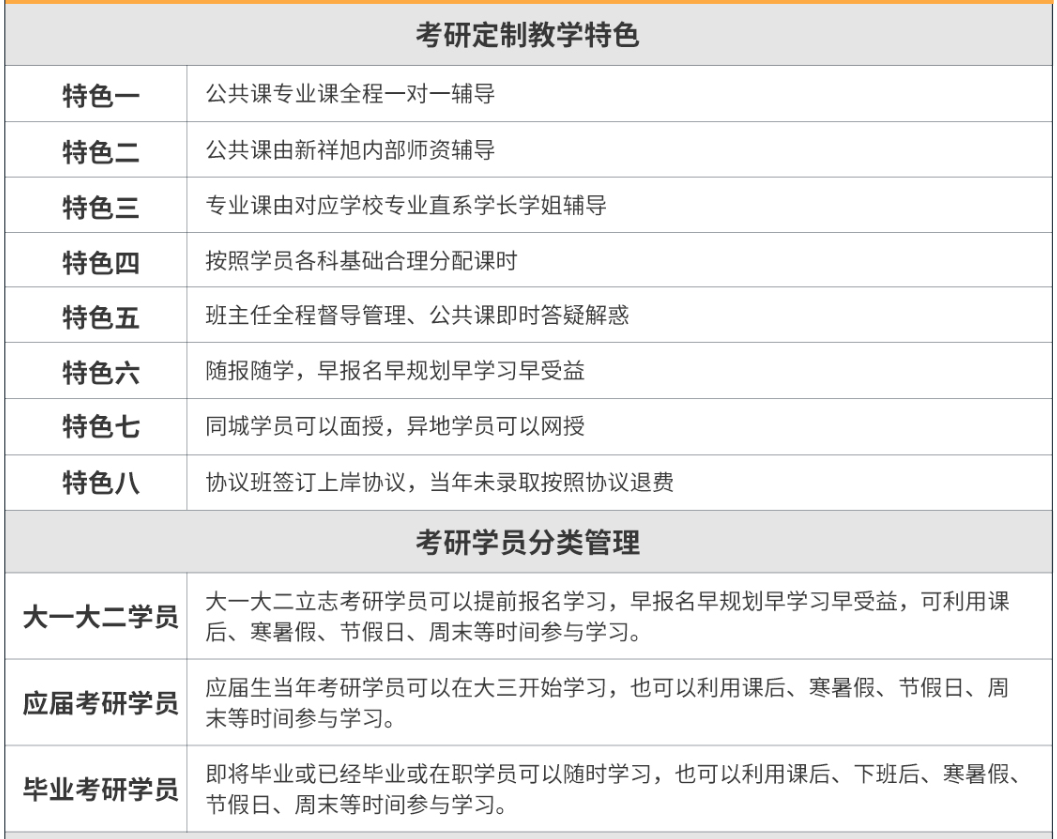 新祥旭考研:天津大學高分子材料專業全科指導,考研經驗_複習_內容