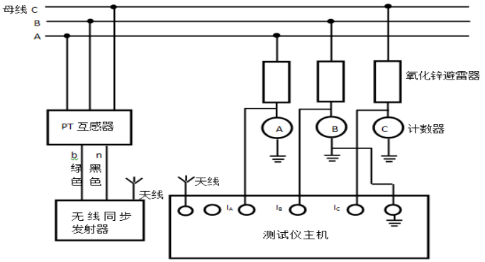 三相氧化鋅避雷器帶電測試儀接線原理圖-千旭電力_儀器_信號_電壓