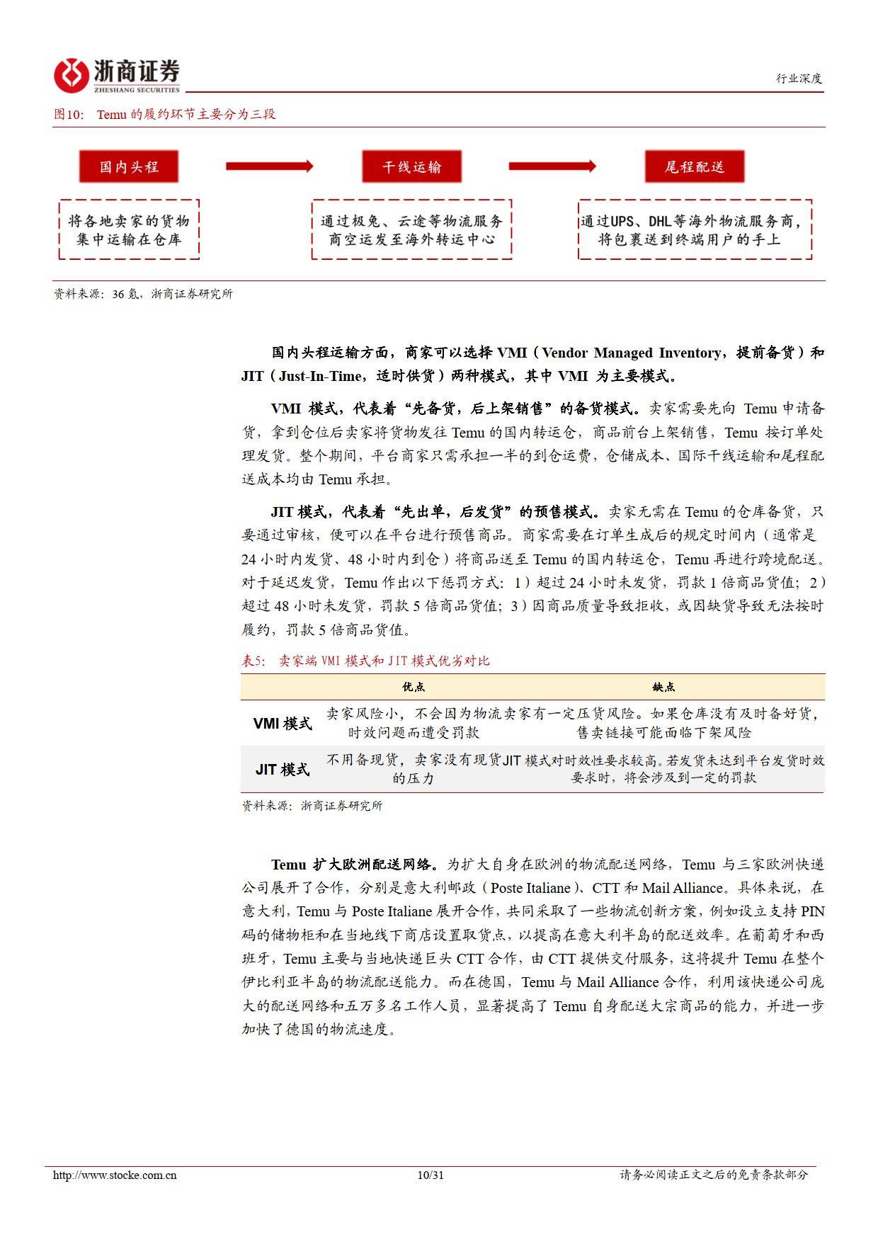 跨境電商行業深度系列:temu破局,amazon變局(附下載)