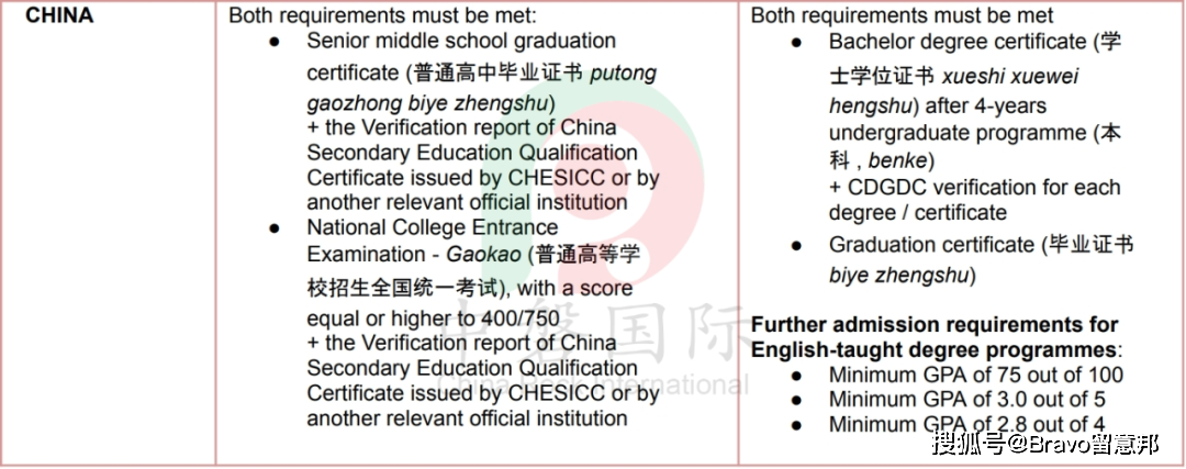 負責人的簽名,並用意大利語或英語書寫/翻譯- 所有文件需以pdf格式上