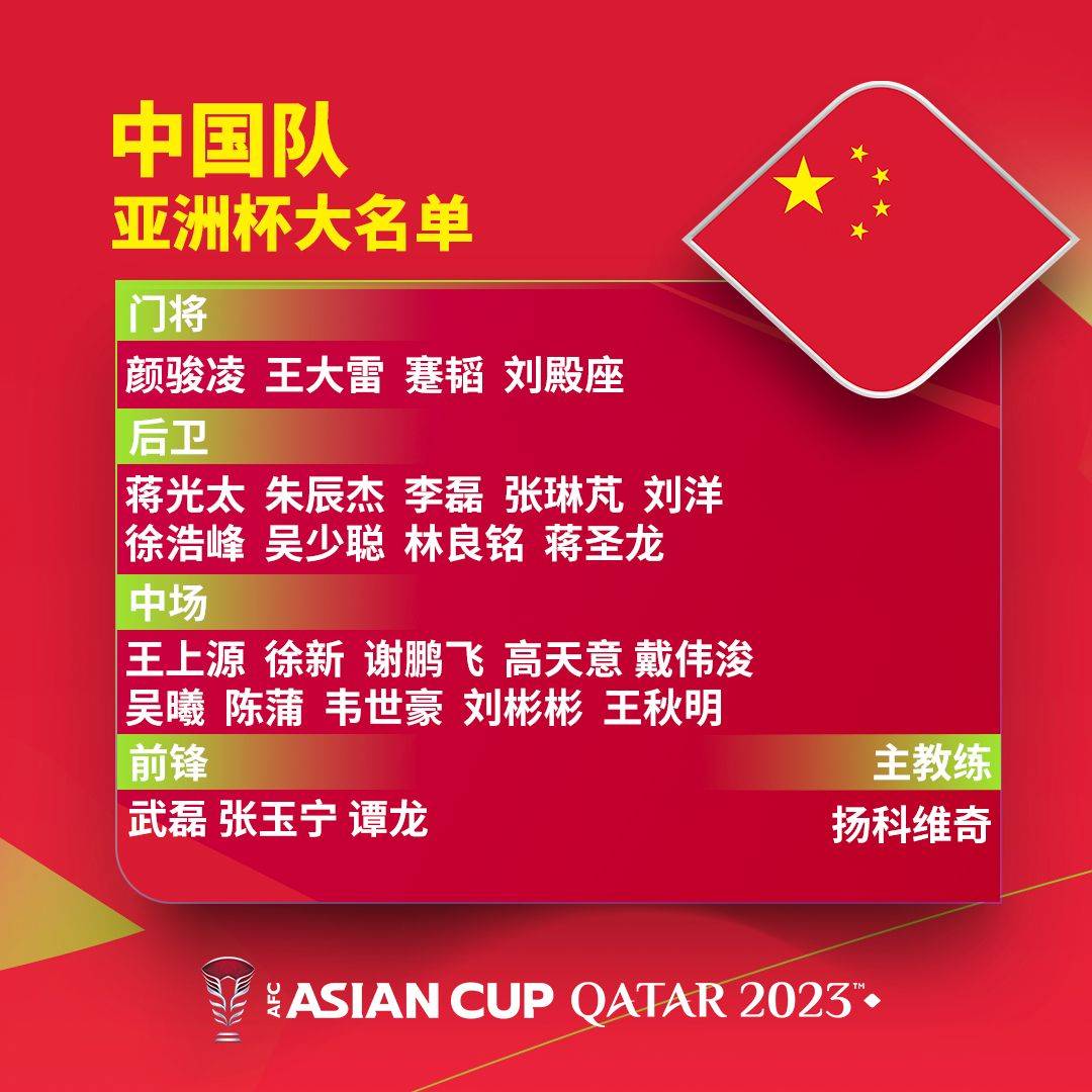 卡塔爾亞洲盃國足大名單,賽程出爐,歸化僅一人入選,首