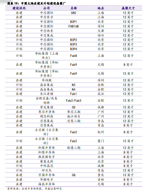 ai專題:擁抱ai 創新和破局是重回增長主動力(附下載)_芯片_cowos_技術